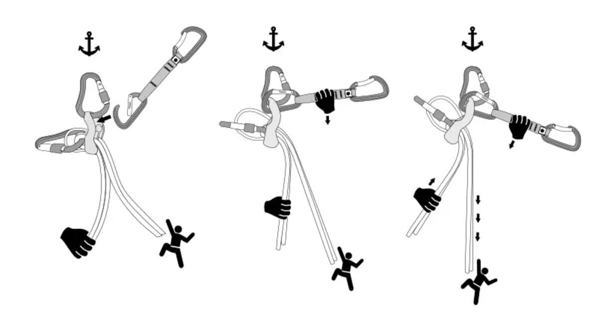 Folleto de descuelgue de alpinismo Ocun Habu 4/7