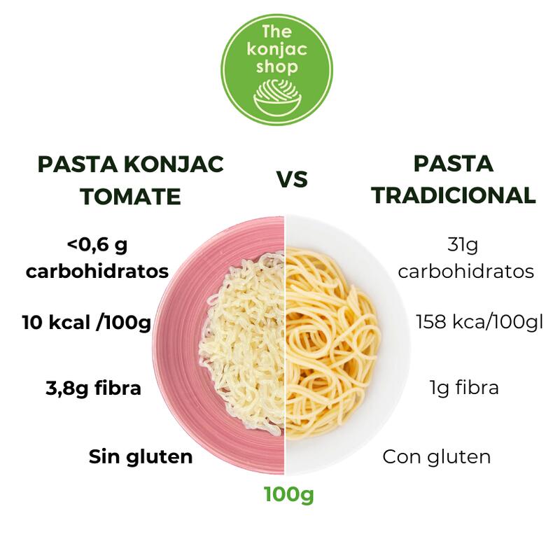 Espaguetis de tomate de Konjac: Pack 25 unidades (200g/unidad)