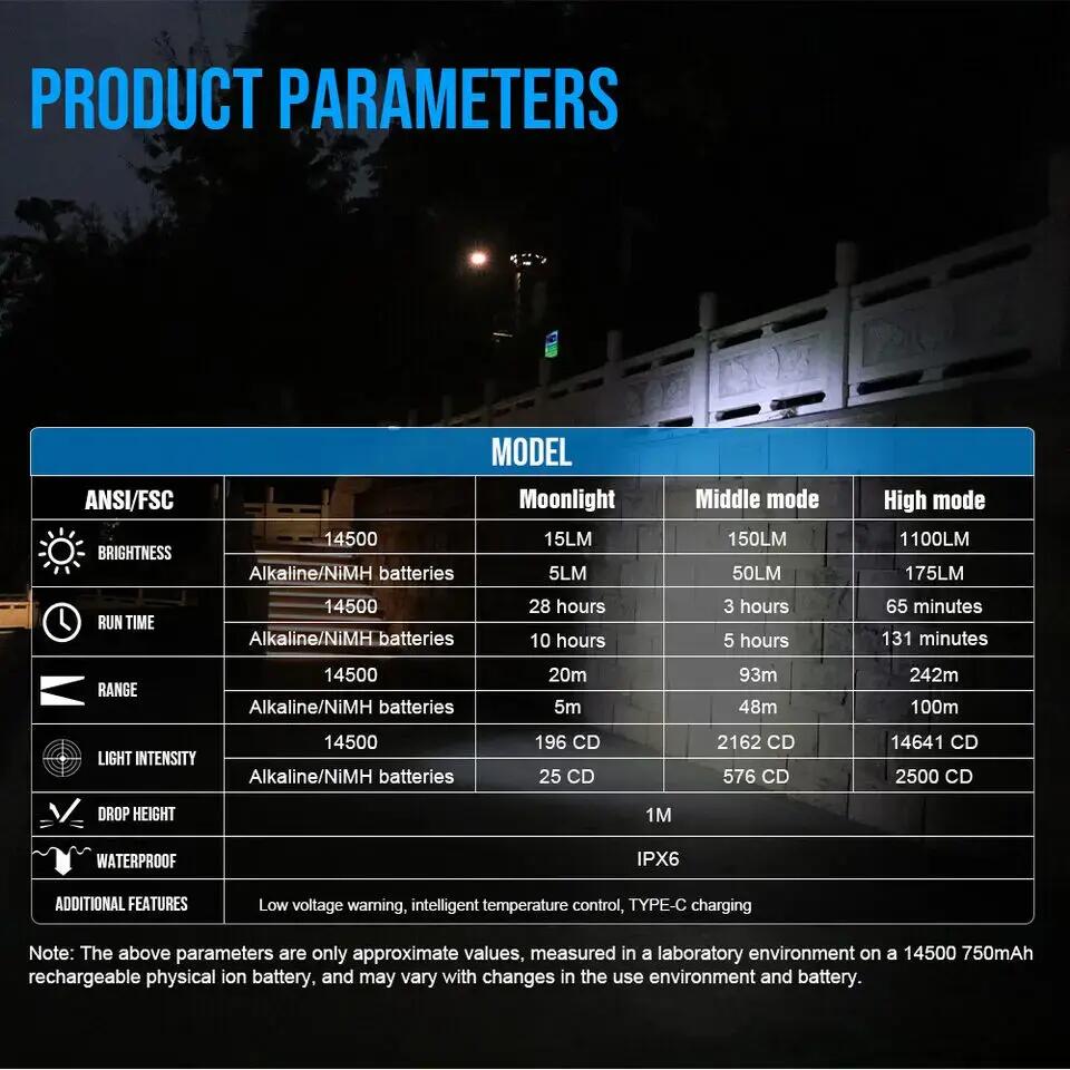 Lanternă TACTICA L2PRO, LED de 1100 lm  reîncărcabilă 6/6