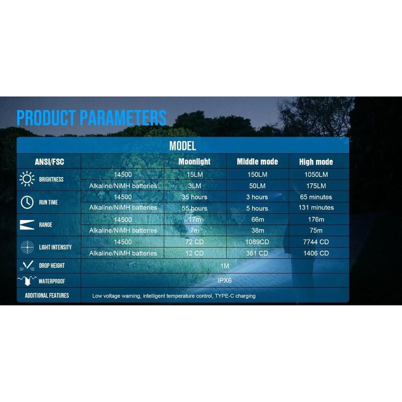 Lanternă TACTICA L2S, TrustFire, LED,1050 lm, reîncărcabilă, cu comutator dublu