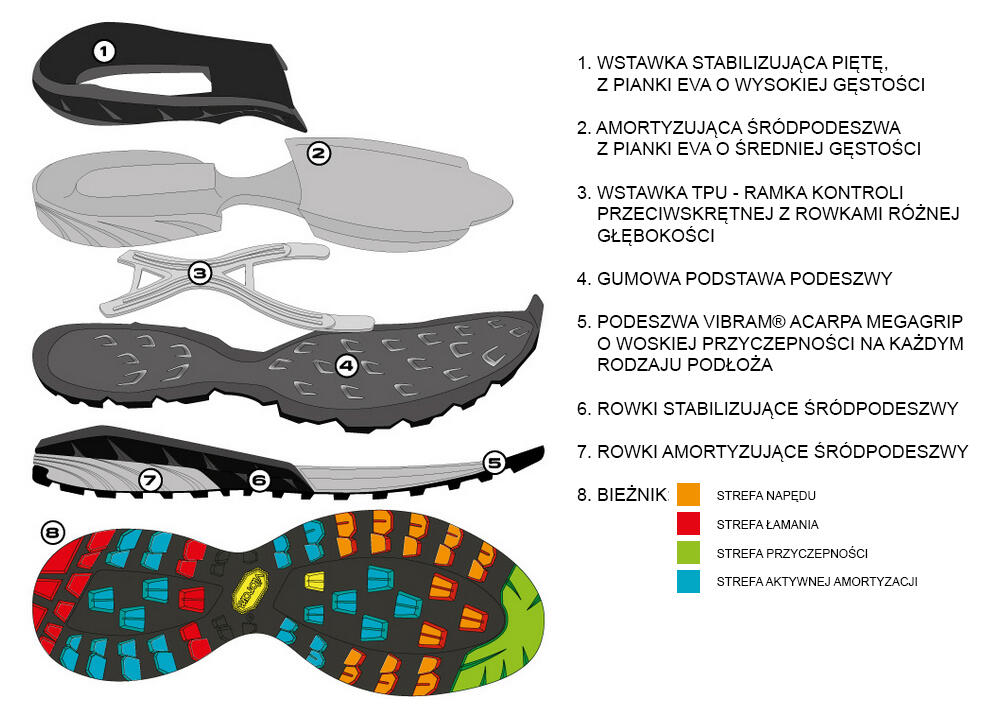 Buty niskie męskie Mescalito Gtx szare 7/7