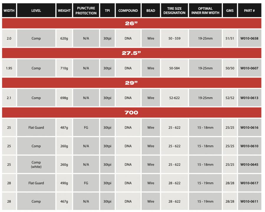 WTB ThickSlick 700x28c Comp Tyre (Wired)