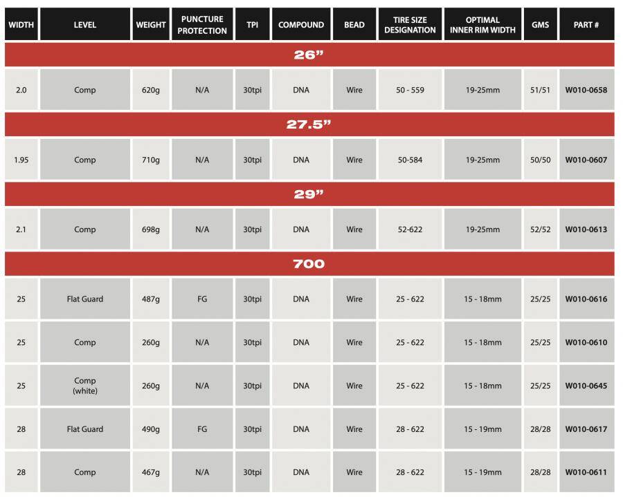 WTB ThickSlick 700x28c Comp Tyre (Wired) -  3