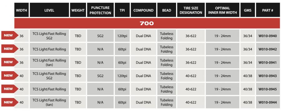 WTB Vulpine 700x36c TCS Tubeless Tyre Light/Fast Rolling