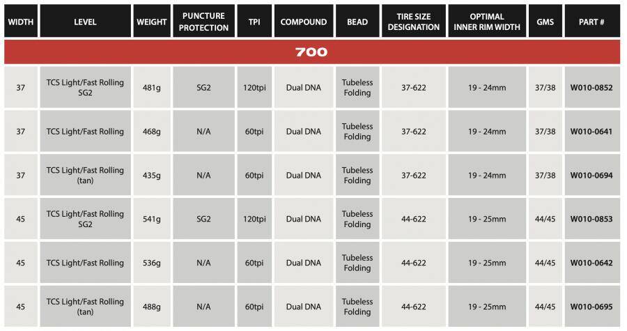 WTB Riddler 700x37c TCS Tubeless Tyre Light/Fast Rolling (Tan) -  5