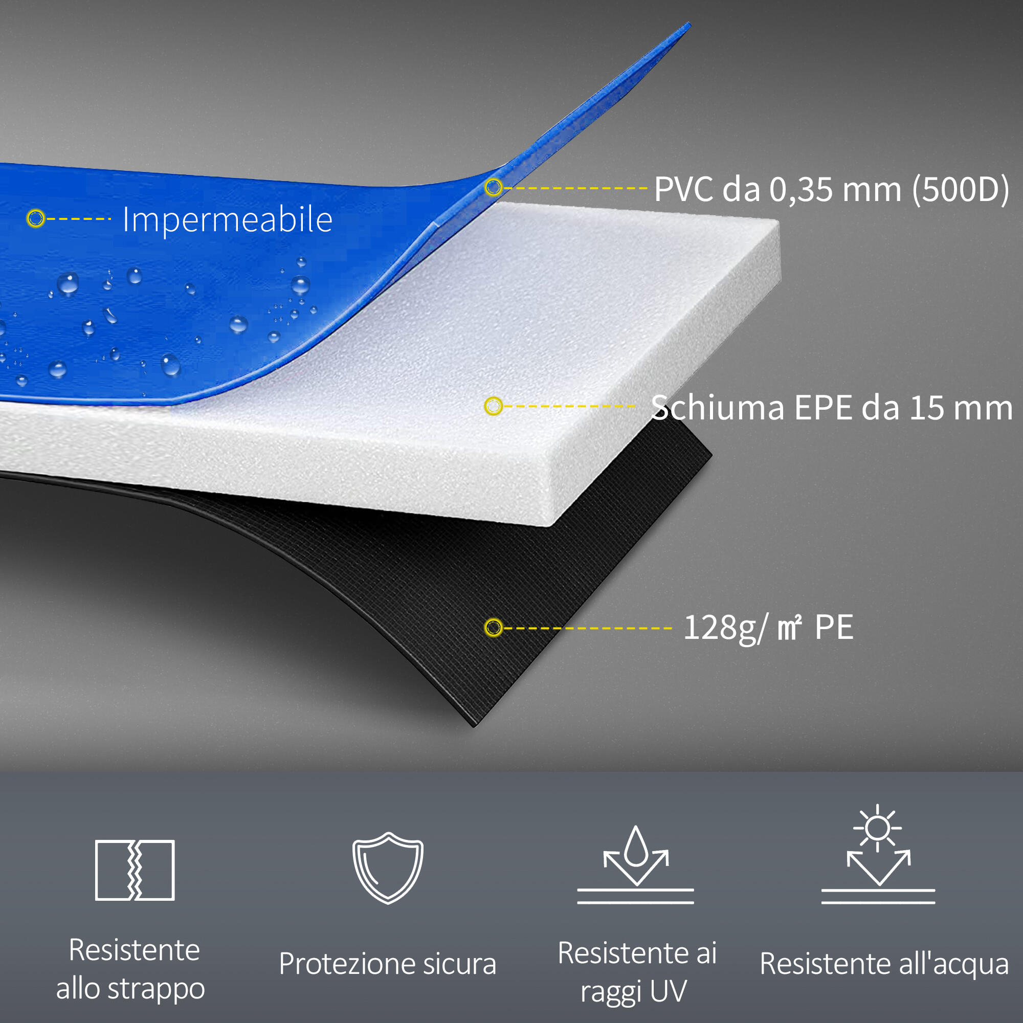 HOMCOM Copertura di Protezione per Trampolino elastico Ø305cm in Plastica e PE 5/7