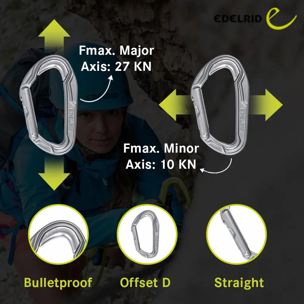 Climbing Carabiner Bulletproof Straight Slate (27KN) -  3