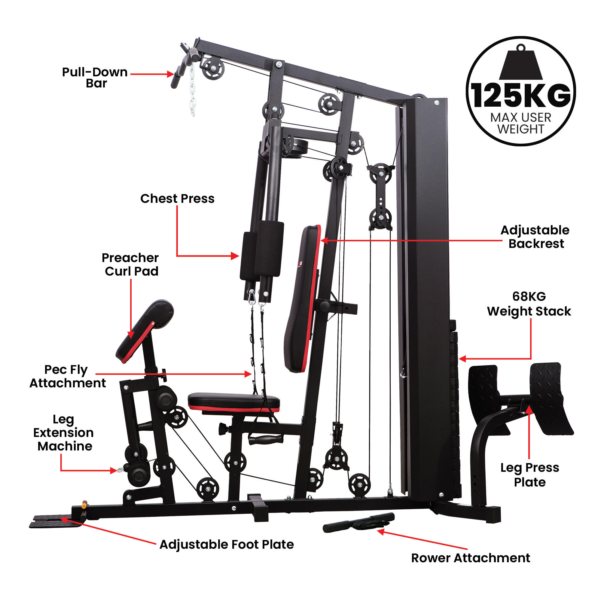 Powertrain multi station home gym review hotsell