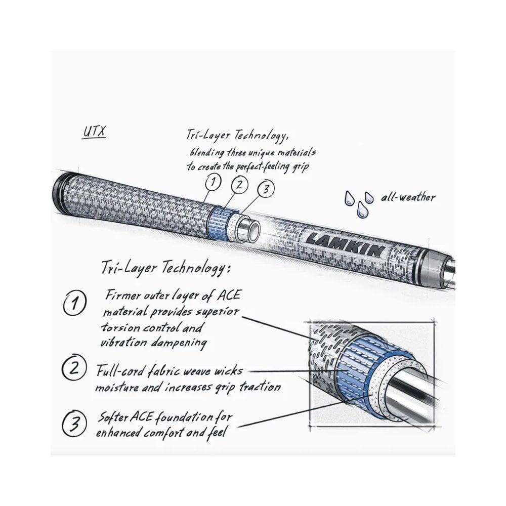 Lamkin Mens Utx Midsize 58R - Blue Golf Grip 4/5