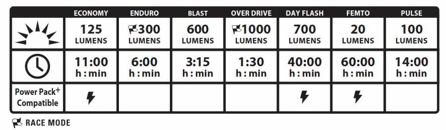 Lezyne Micro Drive Pro 1000+ Front Light-Satin Black (1000 Lumens) -  5