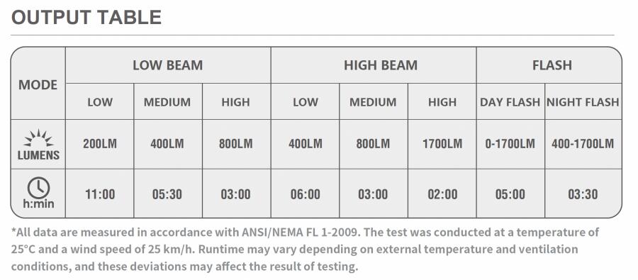 Magicshine EVO 1700 Underneath Mounted Front Light-White (1700 Lumens)