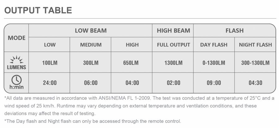 Magicshine EVO 1300 Underneath Mounted Front Light-Black (1300 Lumens)