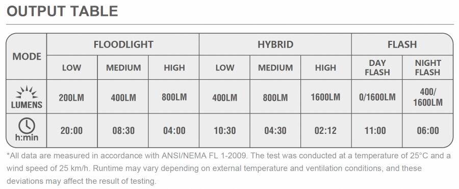 Magicshine RAY 1600B Front Light With Remote (1600 Lumens) -  5