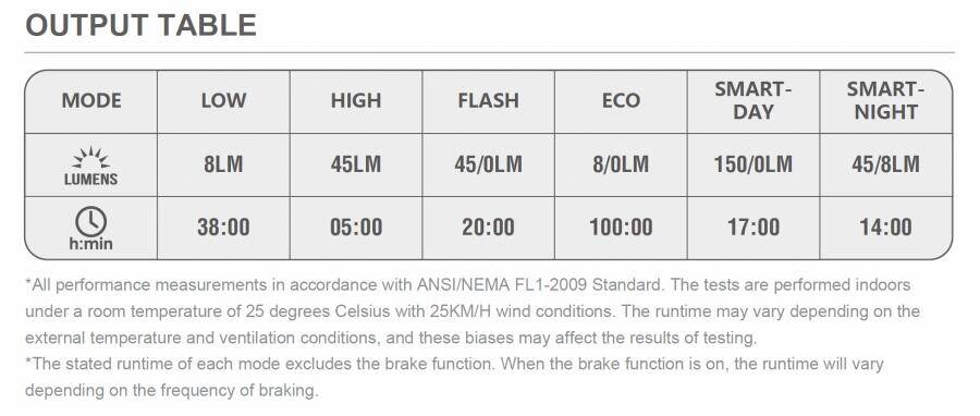 Magicshine SEEMEE 150TL V2.0 Smart Rear Light (150 Lumens) -  5