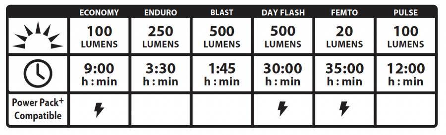 Lezyne Fusion Drive 500+ Front Light-Satin Black (500 Lumens) -  5