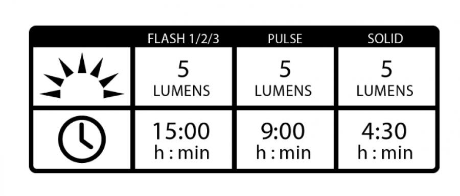 Lezyne Femto USB Drive Rear Light-Black (5 Lumens)