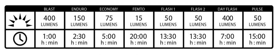 Lezyne Mini Drive 400XL Front Light-Black (400 Lumens)