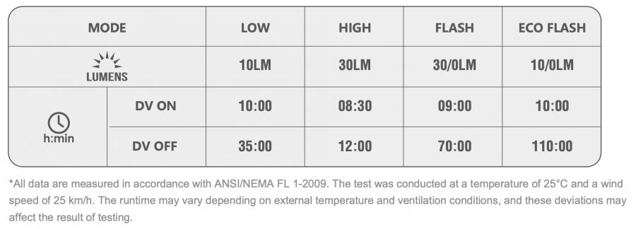 Magicshine SEEMEE DV Camera Rear Light (30 Lumens)