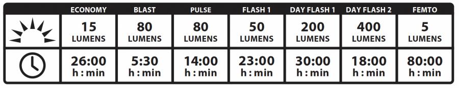 Lezyne Strip Drive Pro 400+ Rear Light (400 Lumens)