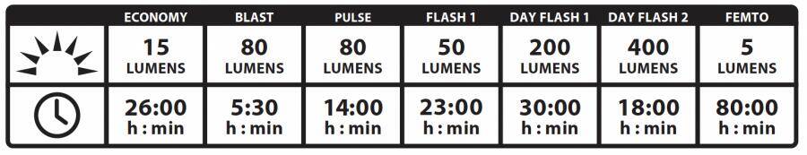 Lezyne Strip Drive Pro 400+ Rear Light (400 Lumens) -  5