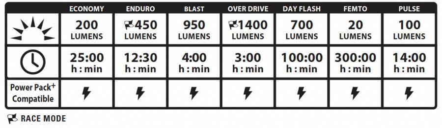 Lezyne Macro Drive 1400+ Front Light-Black (1400 Lumens) -  5