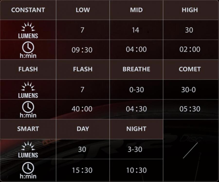 Magicshine SEEMEE 30TL Rear Light (30 Lumens)