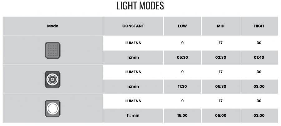 Magicshine SEEMEE 60 Smart Rear Light (60 Lumens) -  5