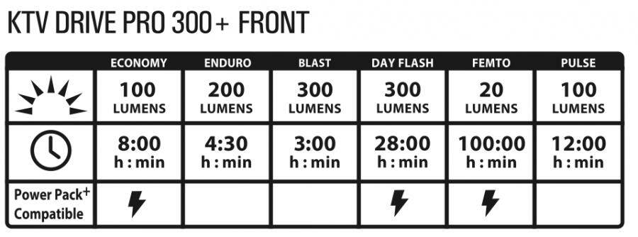 Lezyne KTV Drive Pro 300+ Front Light-Black (300 Lumens) -  5