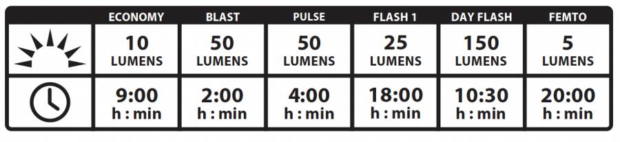 Lezyne KTV Drive Pro+ Rear Light-Black (150 Lumens)