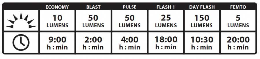 Lezyne KTV Drive Pro+ Rear Light-Black (150 Lumens) -  5