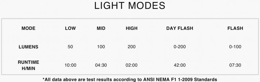 Magicshine ALLTY 200 Front Light (200 Lumens)