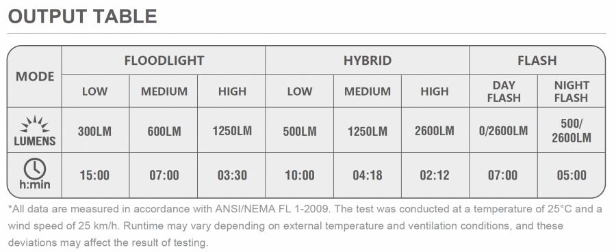 Magicshine RAY 2600B Front Light With Remote (2600 Lumens)