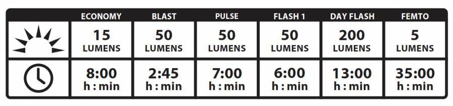 Lezyne Zecto Drive 200+ Rear Light-Black (200 Lumens) -  5