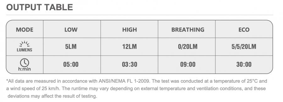 Magicshine SEEMEE 20 V2.0 Rear Light (20 Lumens)