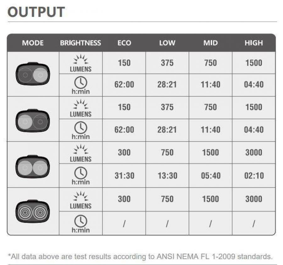 Magicshine RN 3000 Front Light (3000 Lumens)