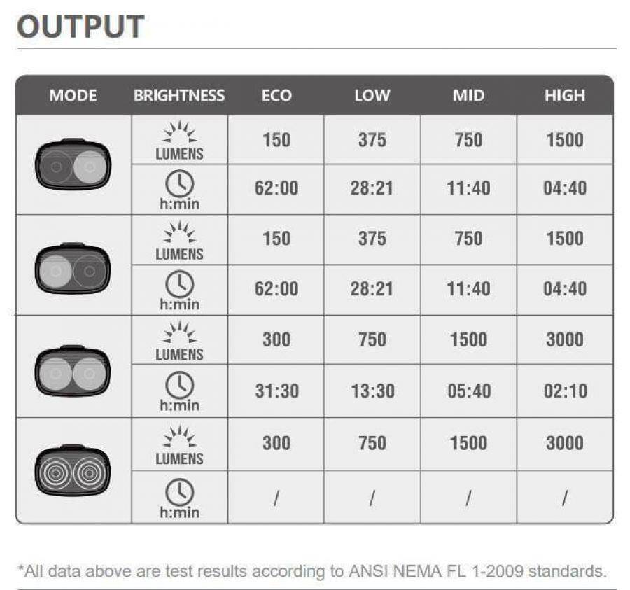 Magicshine RN 3000 Front Light (3000 Lumens) -  5