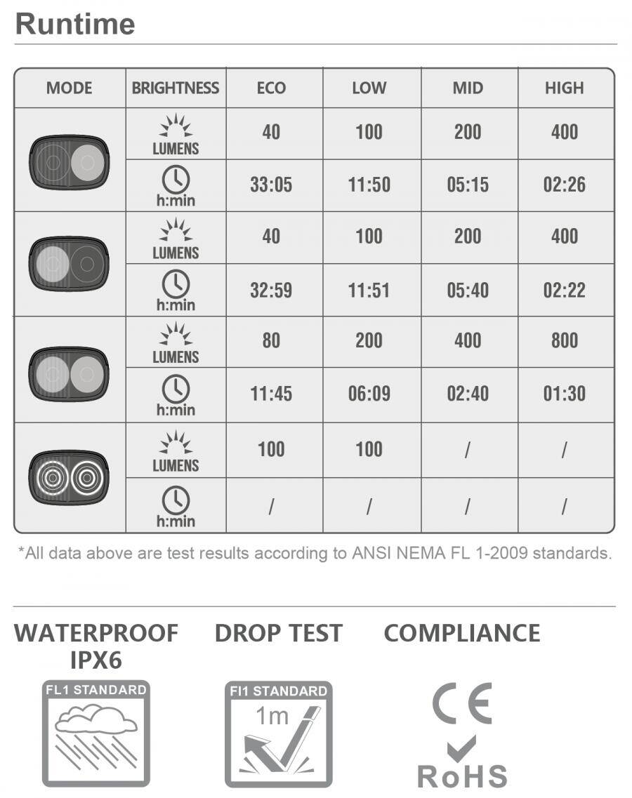 Magicshine RAY 800 Front Light (800 Lumens) -  5