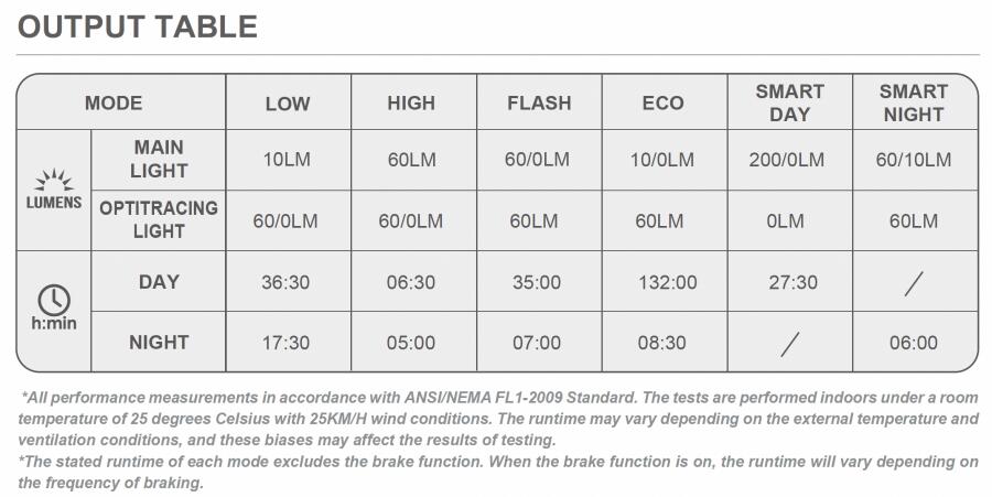 Magicshine SEEMEE 200 V3.0 Smart Rear Light (200 Lumens)