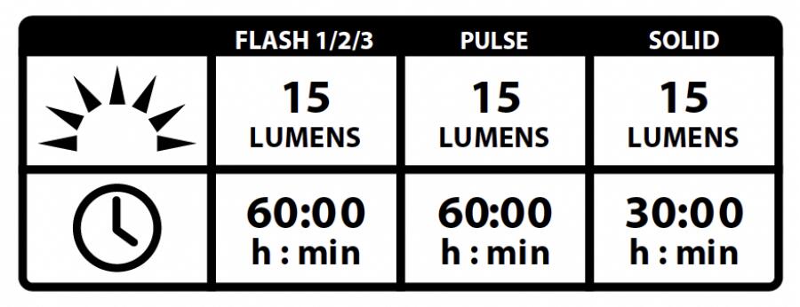 Lezyne Femto Drive Front Light-Silver (15 Lumens)