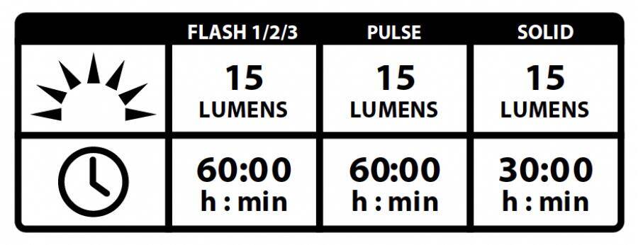 Lezyne Femto Drive Front Light-Silver (15 Lumens) -  5