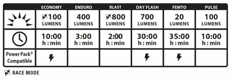 Lezyne Micro Drive 800+ Front Light-Satin Black (800 Lumens) -  5