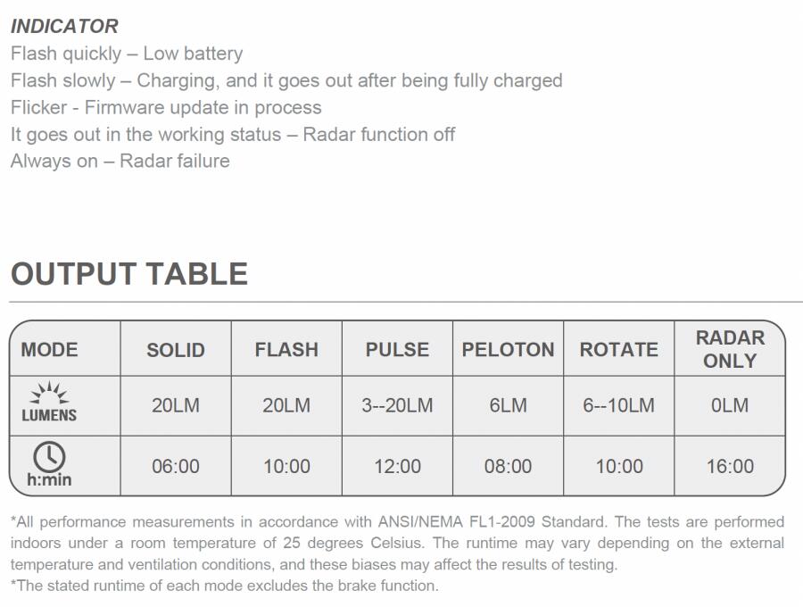 Magicshine SEEMEE 508 Radar Rear Light