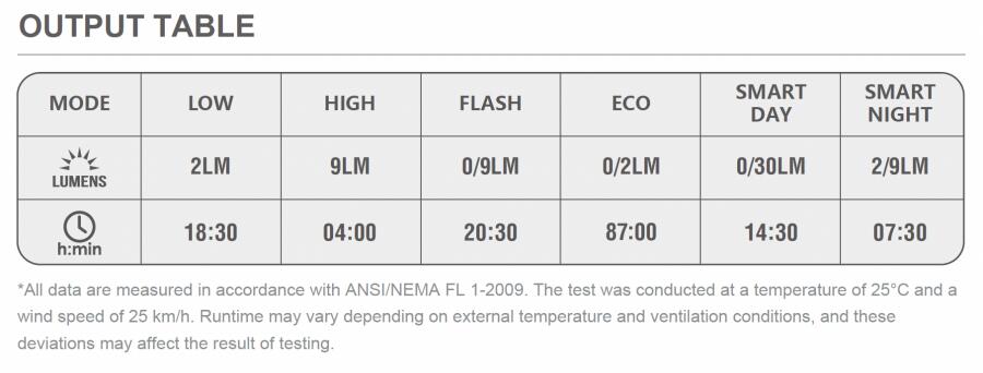Magicshine SEEMEE 30TL V2.0 Rear Light (30 Lumens)