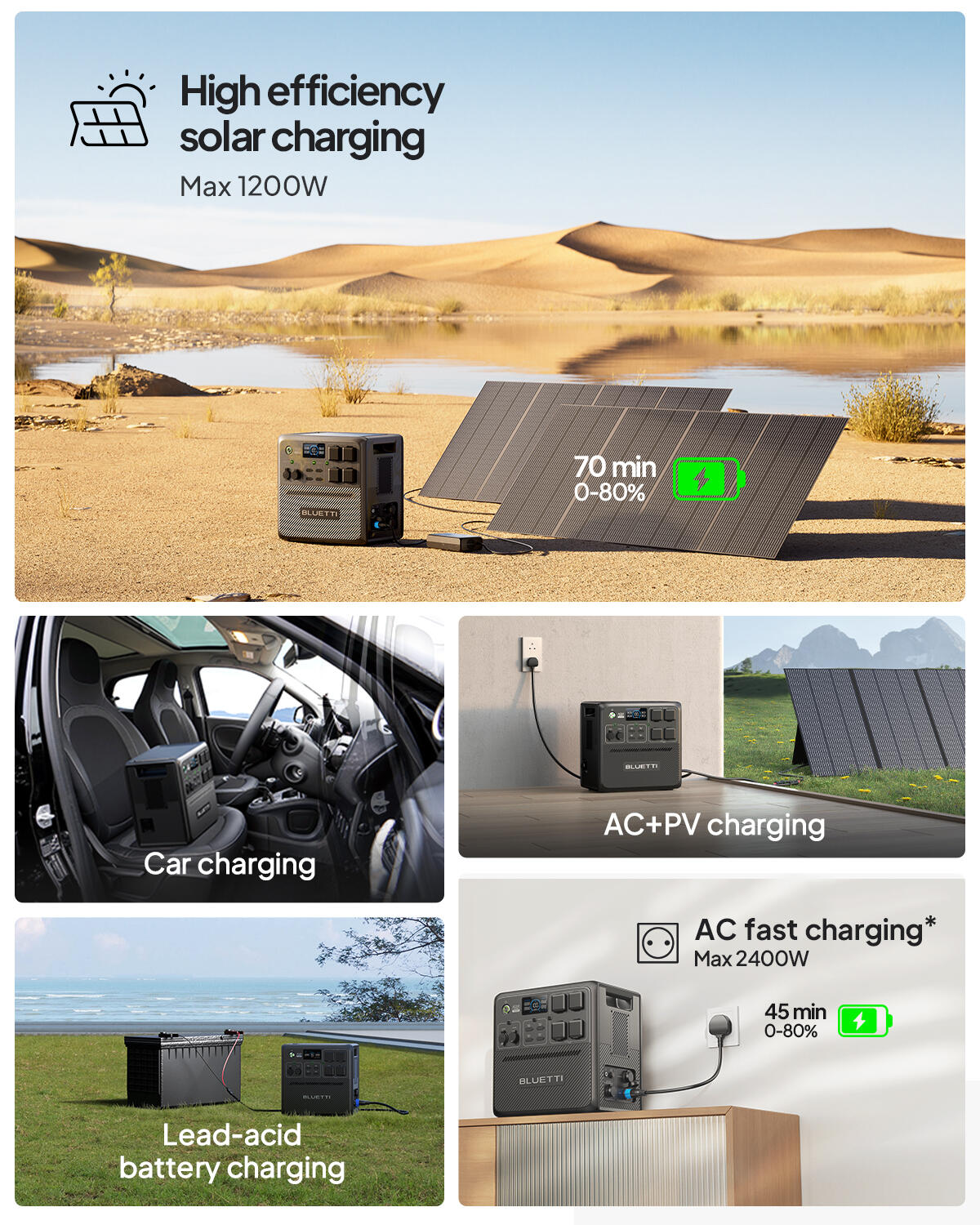BLUETTI AC240 Portable Power Station 2400W /1536Wh with 350W Solar Panel 2/7