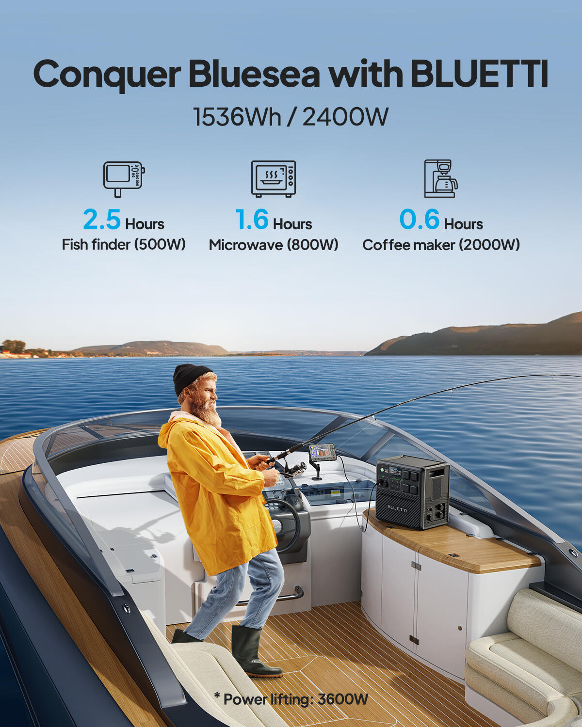 BLUETTI AC240 Portable Power Station 2400W /1536Wh with 350W Solar Panel 4/7