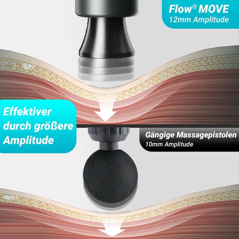 Flow MOVE Massagepistole