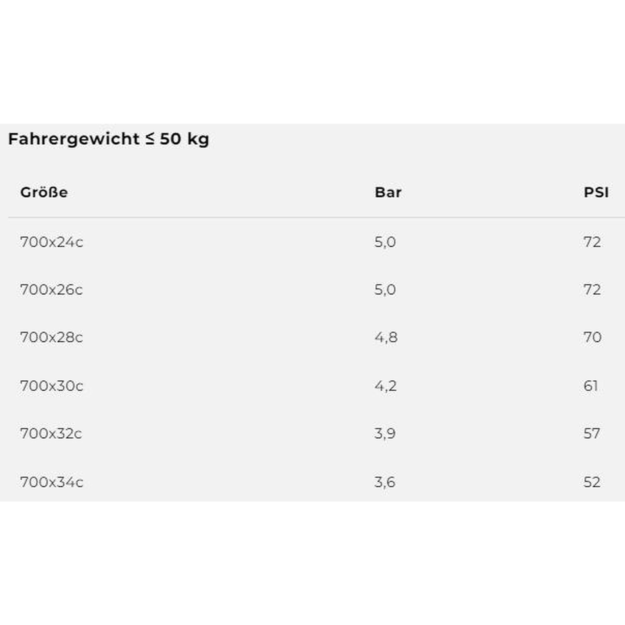 Vittoria Corsa Next Graphene 2.0 Faltreifen schwarz 700x24c