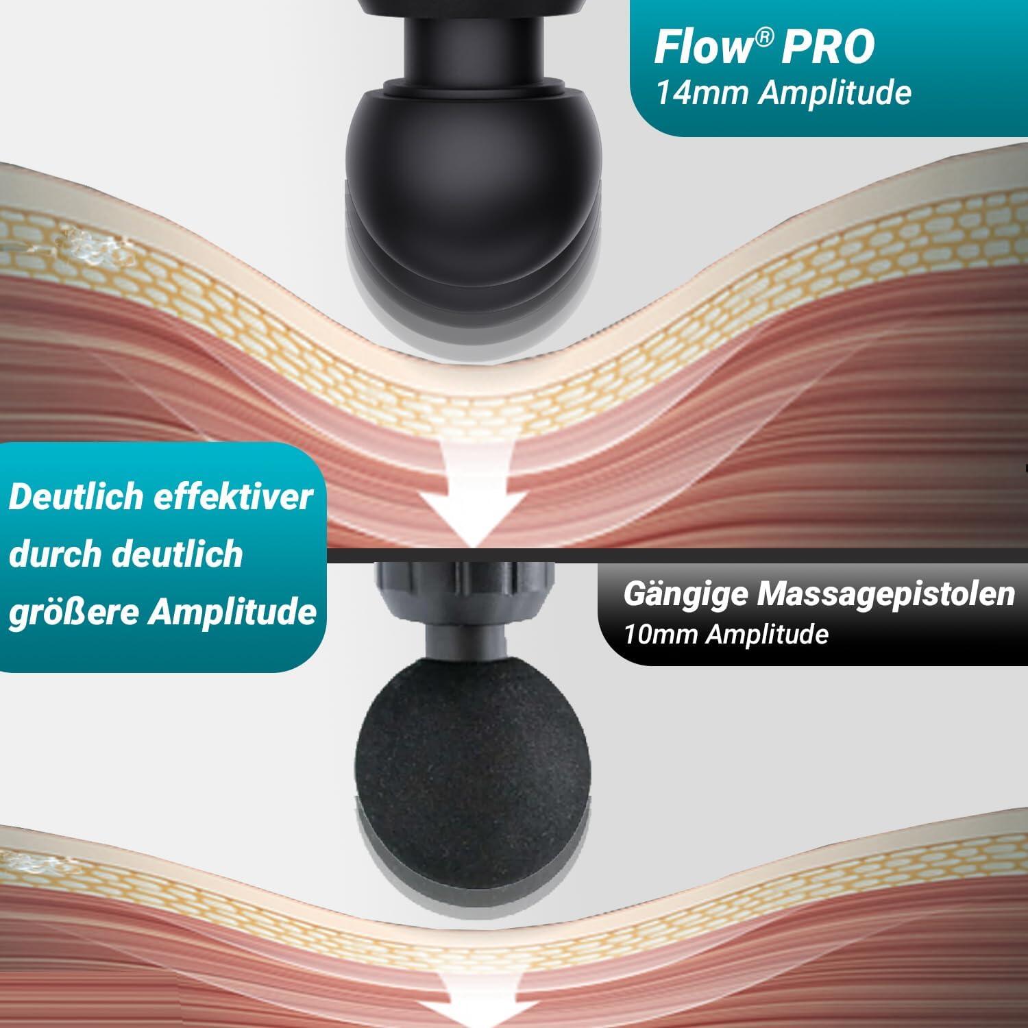 Flow Pro massage gun