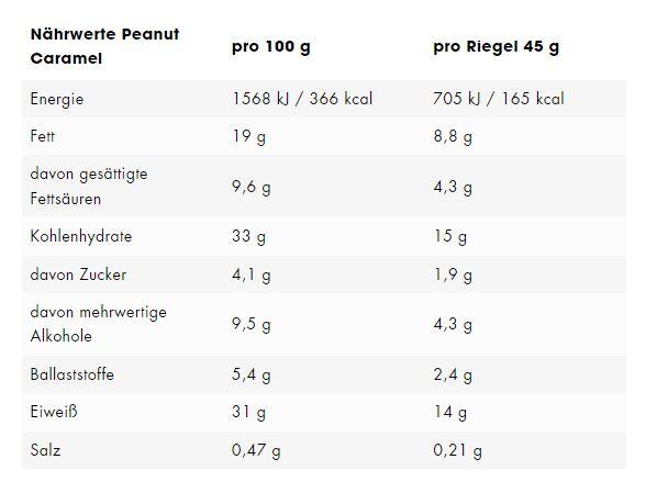 Designer Bar 45g ESN (Packung zu 12) 2/2