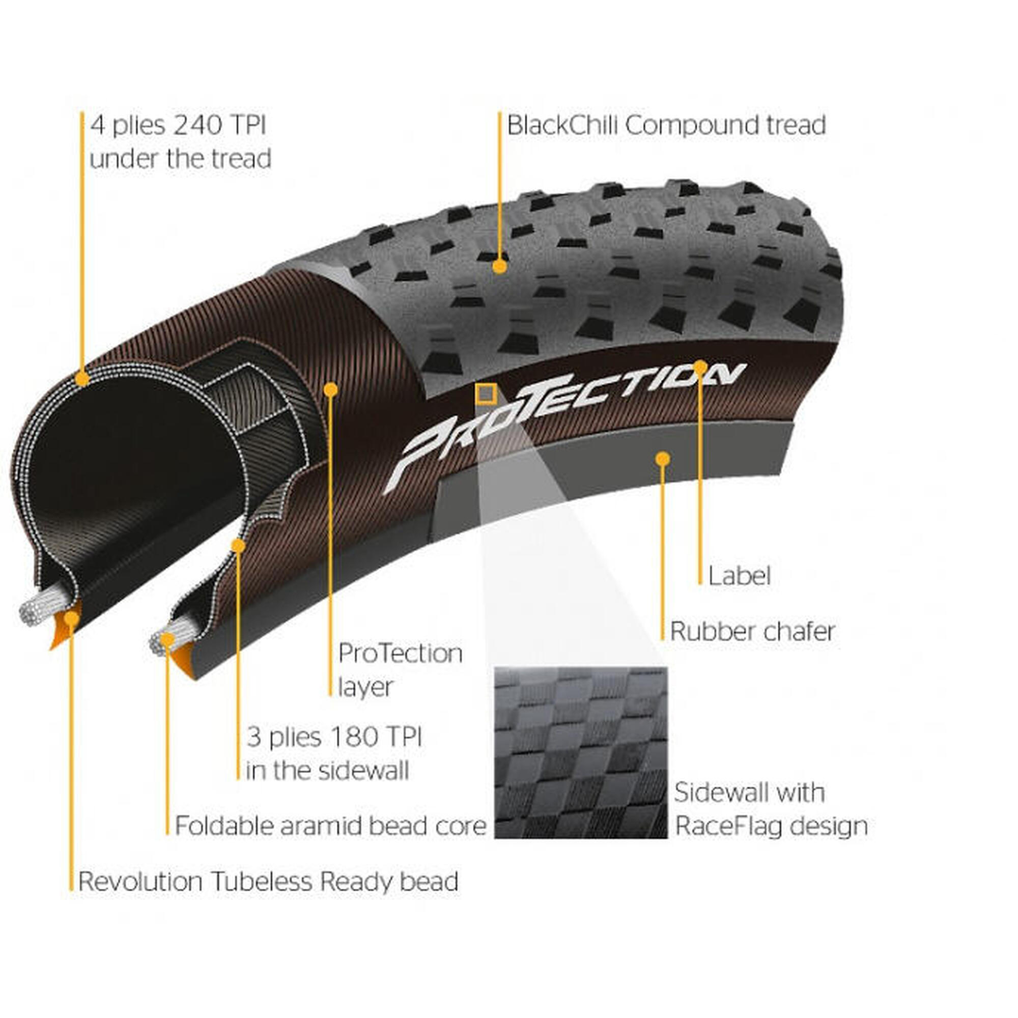 Continental Roof Race-King 29x2.00 Skield Shieldwall Tubel